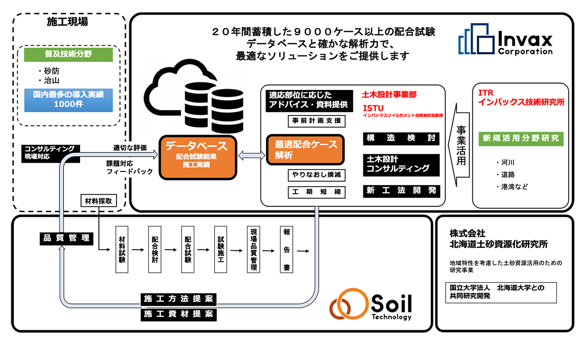 図１.インバックスグループソリューション
